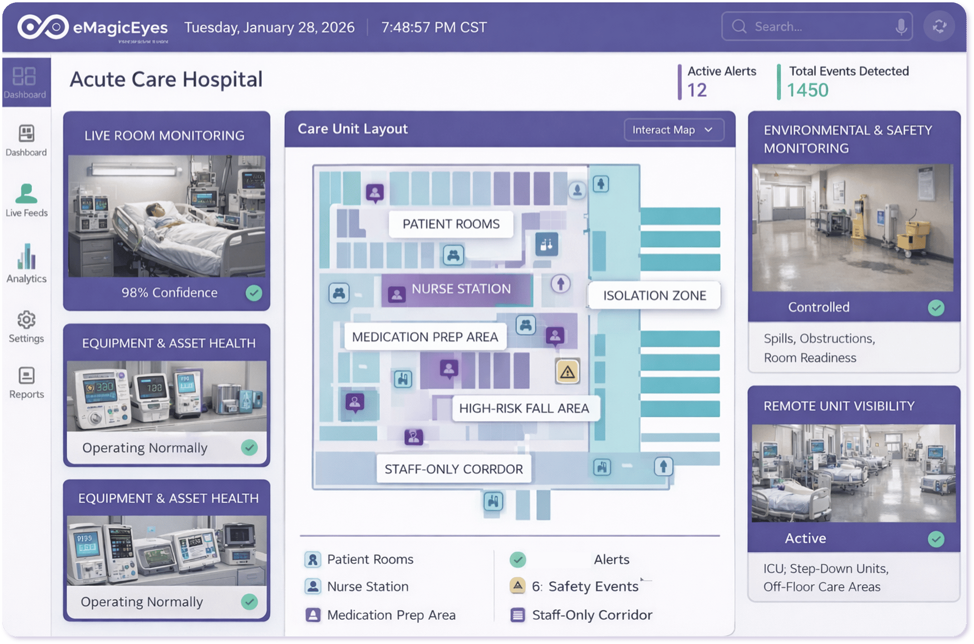 AI Dashboard for Healthcare