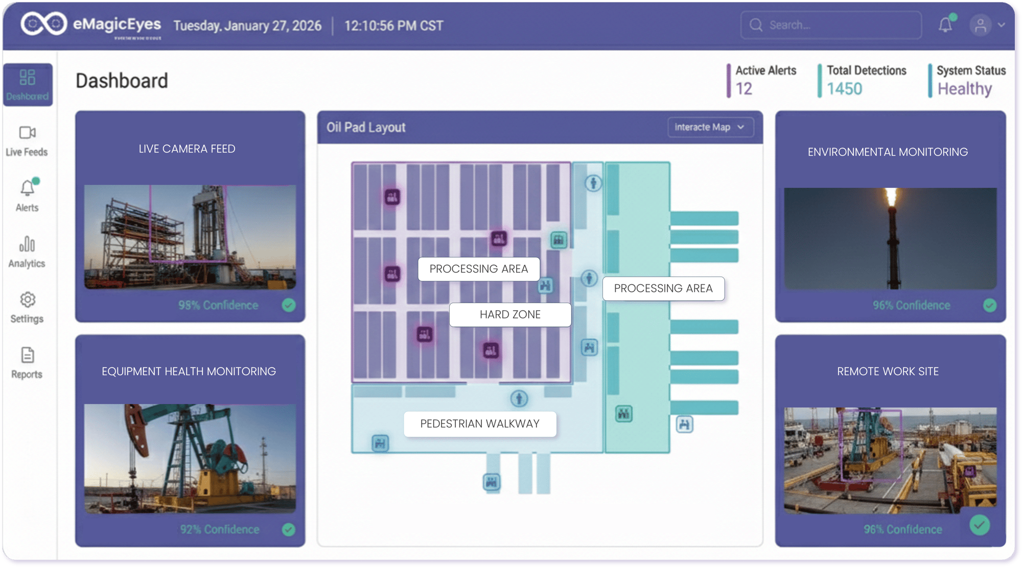 AI Dashboard for Oil & Gas