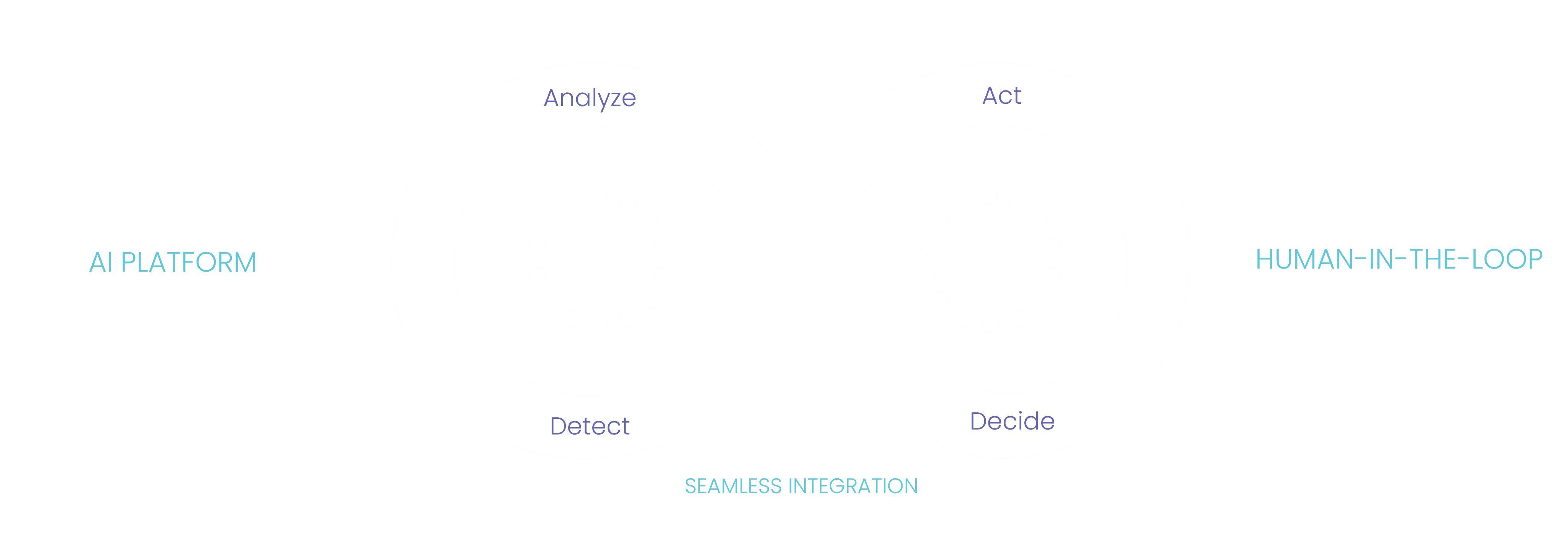 AI Detection Platform 2