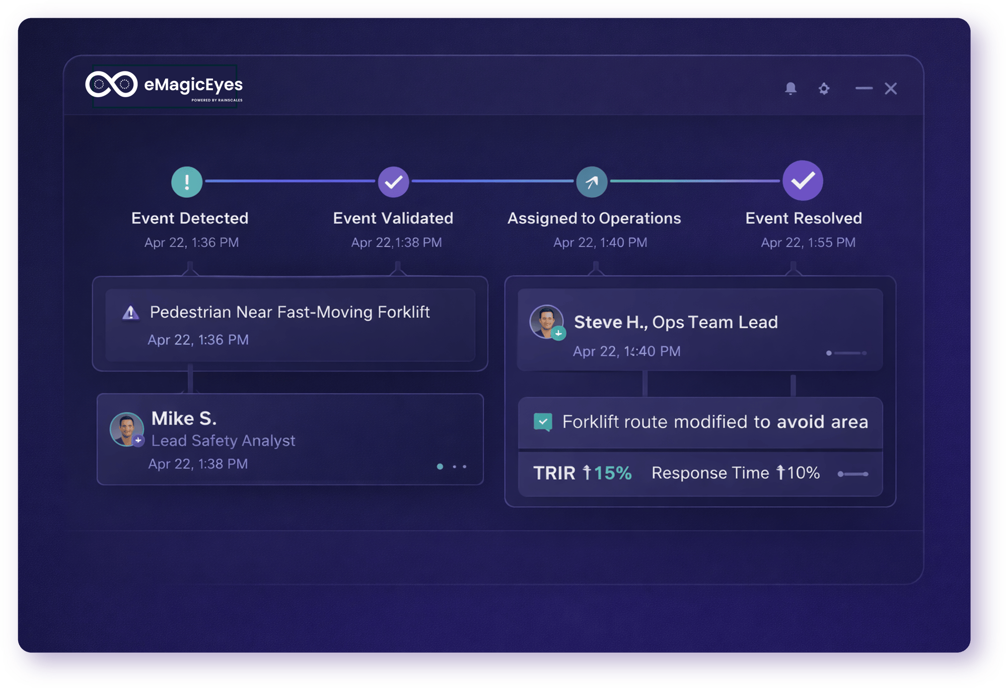 Interface - Timeline2